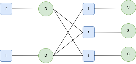Factor graph
